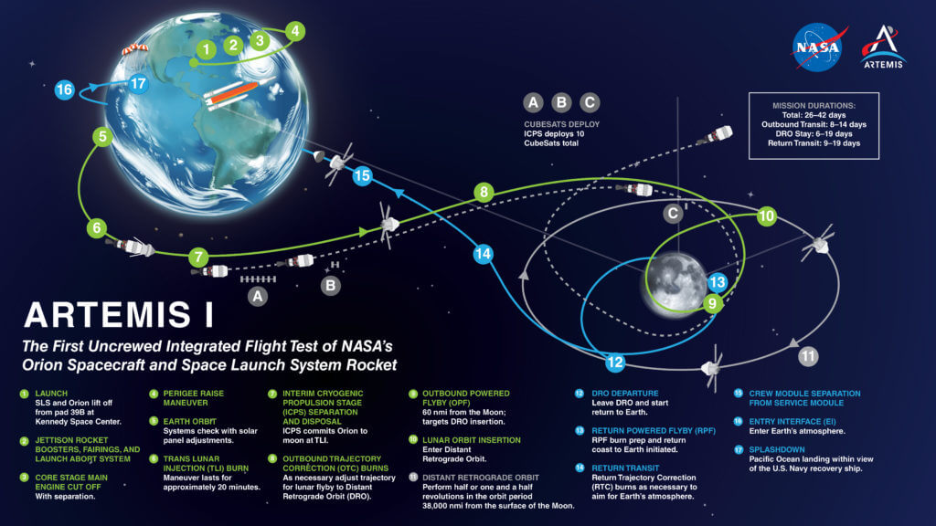 NASA Artemis 1 plan