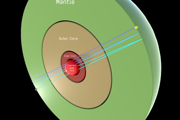 Earth's interior and core
