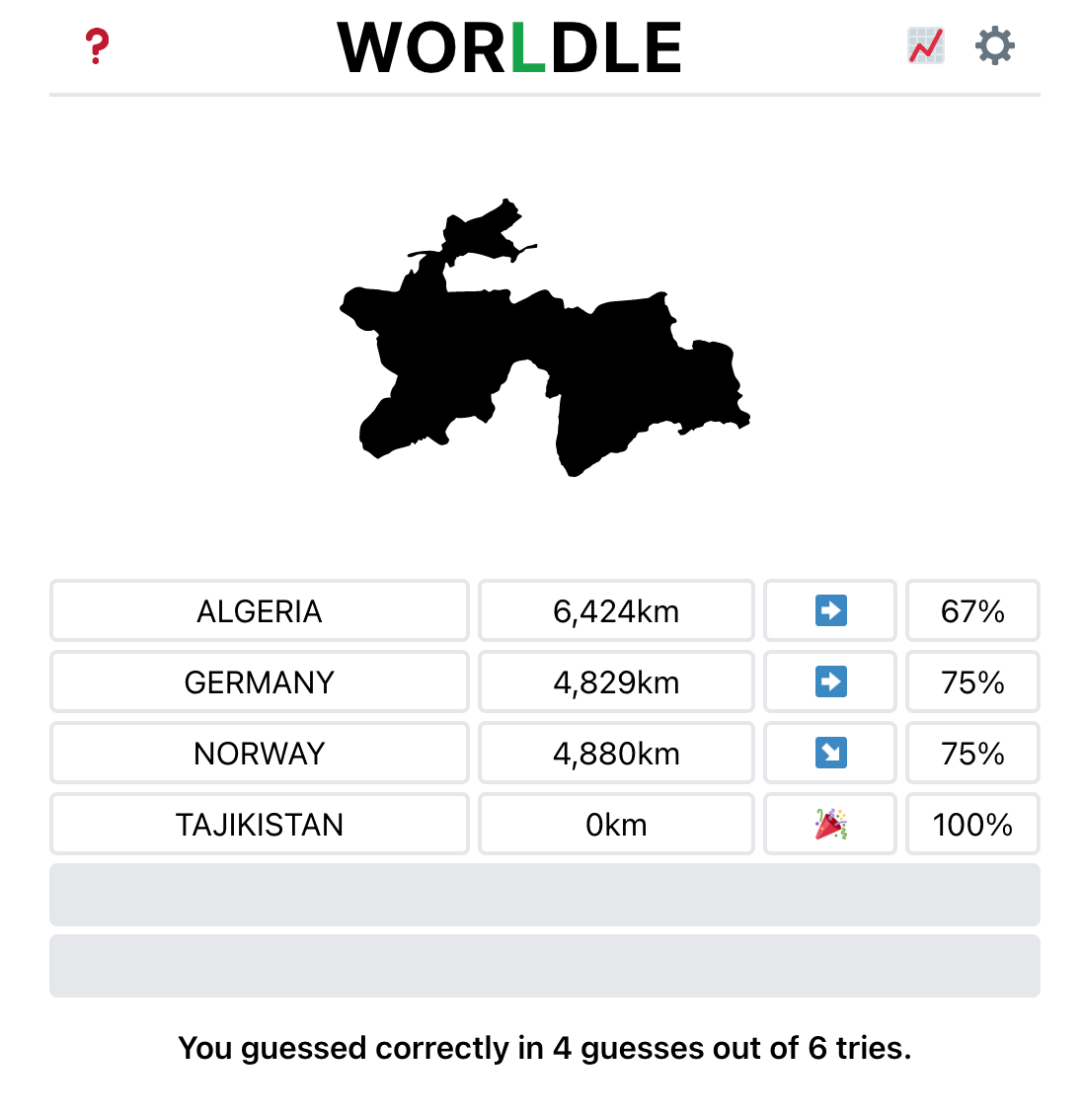 What to expect with Worldle