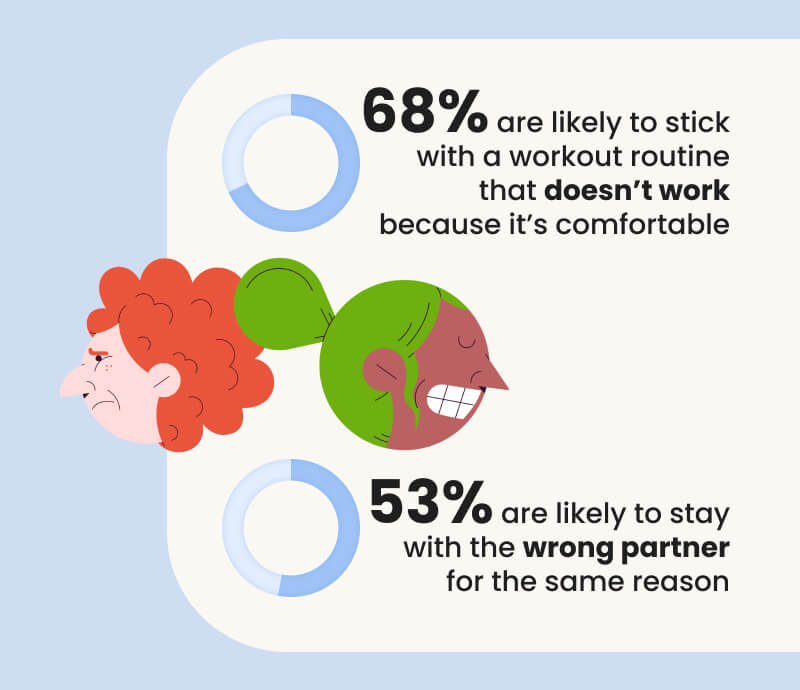 Infographic people surveyed reveal why this stick with fitness routine and wrong partner