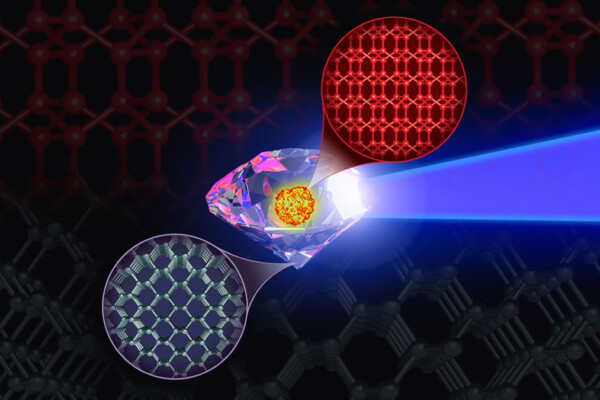 Supercomputer simulations predicting the synthesis pathways for the elusive BC8 "super-diamond", involving shock compressions of diamond precursor, inspire ongoing Discovery Science experiments at NIF