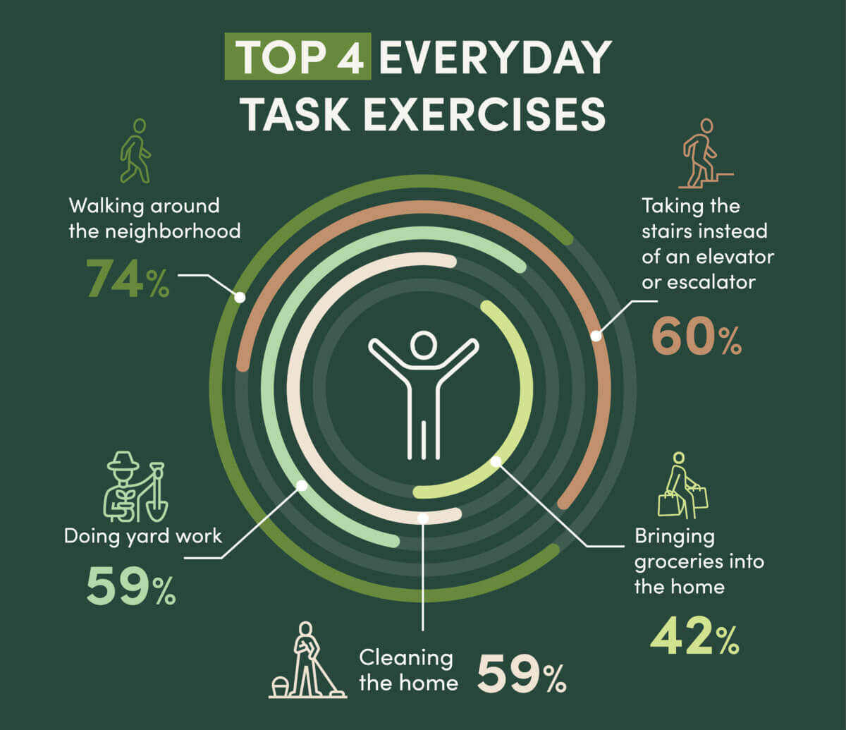 exercise tasks