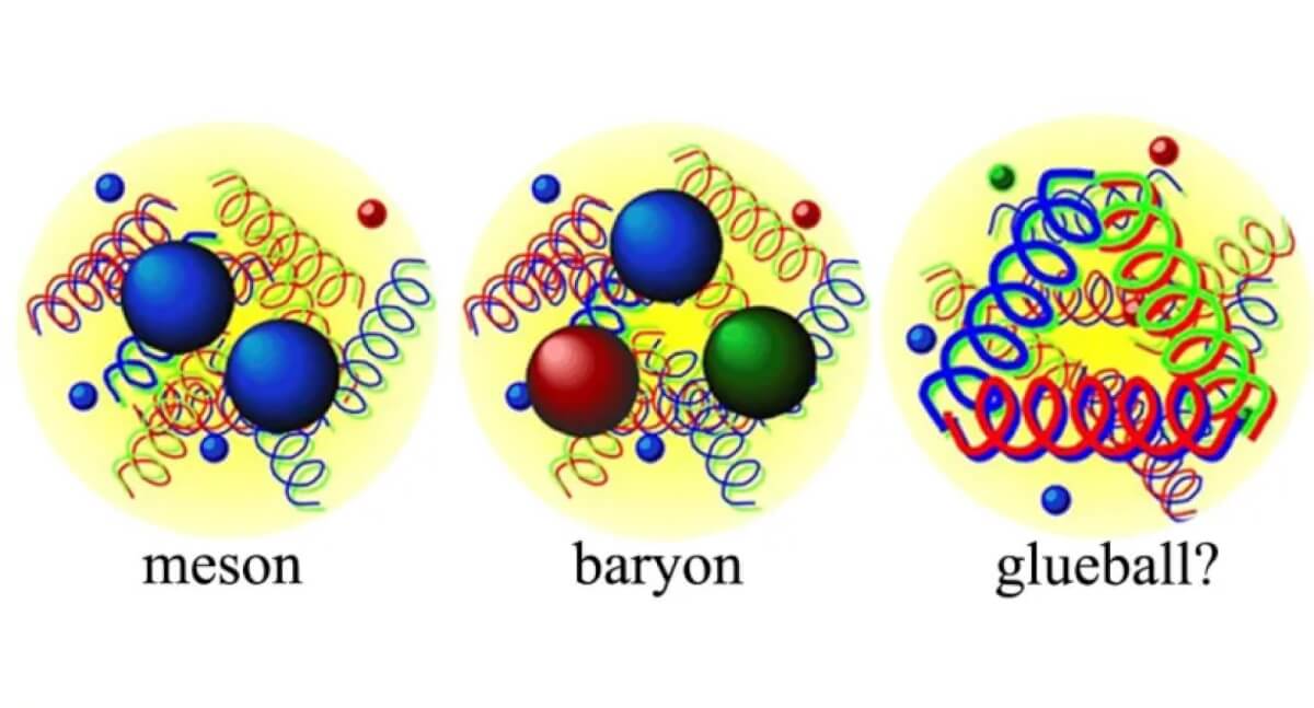 Gluons aren’t simply the particles that bind quarks together; they may also be particles that bind themselves together into a quarkless glob known as a glueball. The lightest glueball state may be able to be revealed from the decays of particles created in electron-positron colliders. 