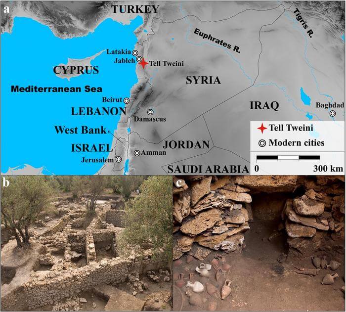Map and photos of Tell Tweini. (a) Map of the Eastern Mediterranean showing the location of Tell Tweini in modern-day Syria. (b) Photo of Bronze and Iron Age houses from the Field A excavations (taken by Joachim Bretschneider). (c) Photo of Middle Bronze Age grave with Cypriote ceramics (taken by Joachim Bretschneider). (Map was generated using GMT 5.2.1. with the final layout created using Adobe Illustrator CC 2019 V.23.1.1.).